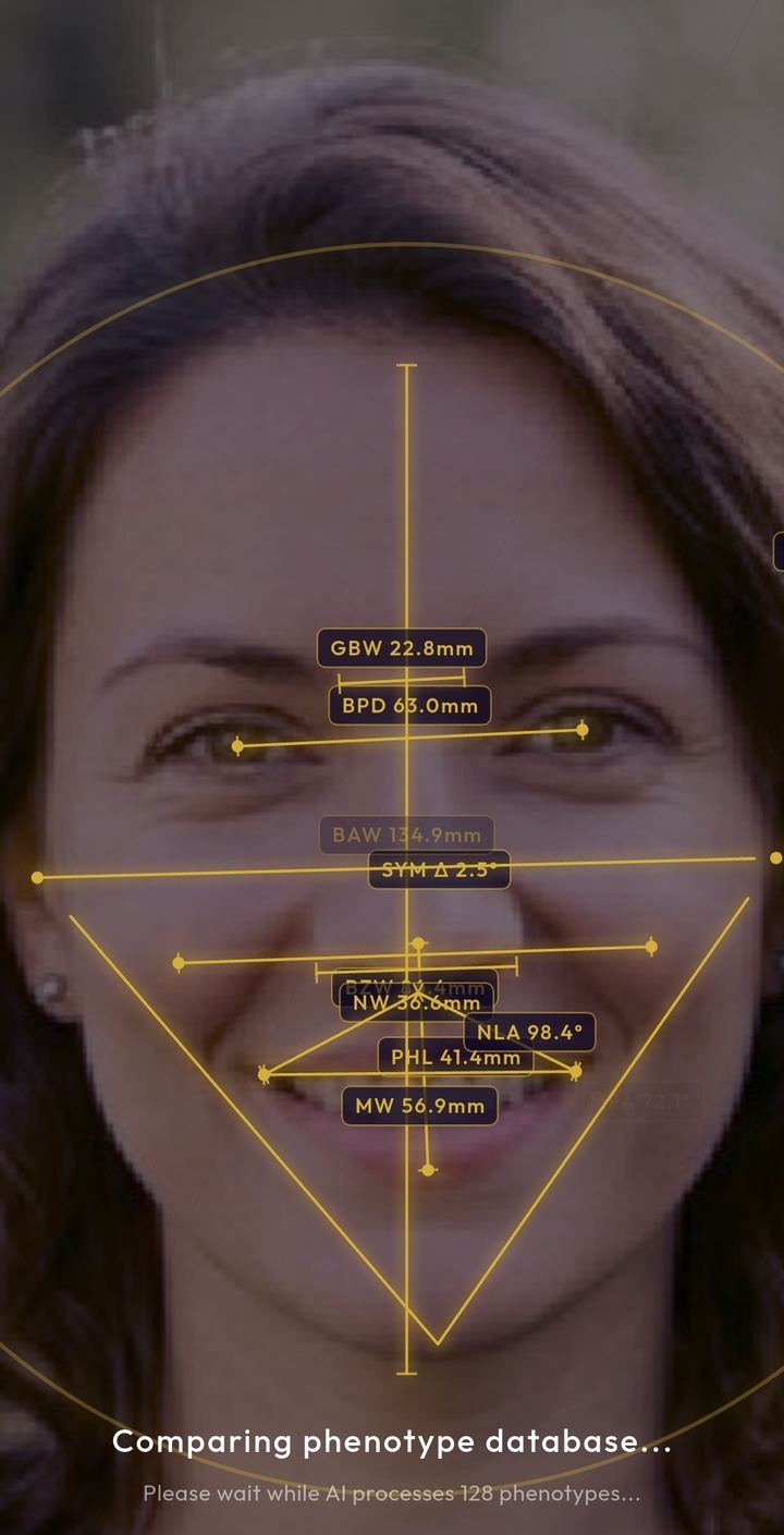 The model measures
